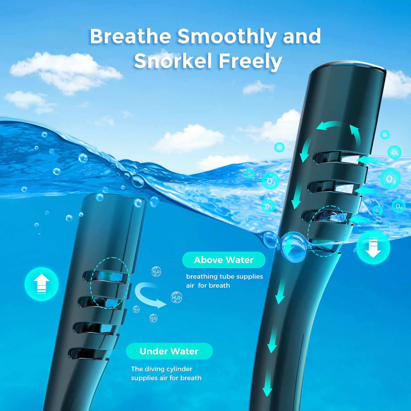 ChikaDIV Maschera Subacquea In - Oxygen Mask Non-Rebreather recensione e prezzo