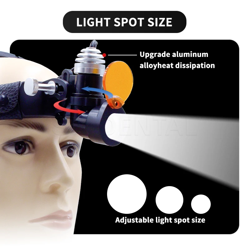 Lampada Frontale LED Chirurgic - Led Medical Headlight recensione e prezzo