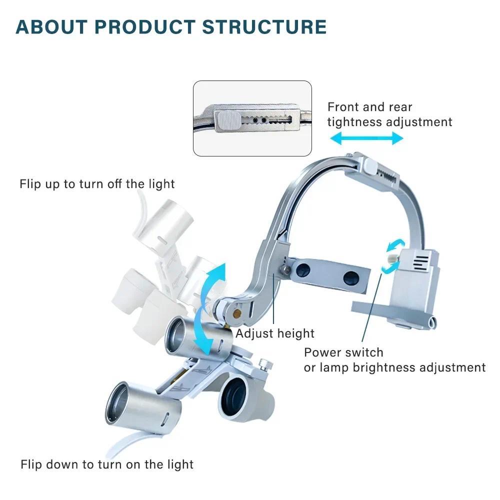 Lampada Frontale LED Dentale 5 - Led Medical Headlight recensione e prezzo