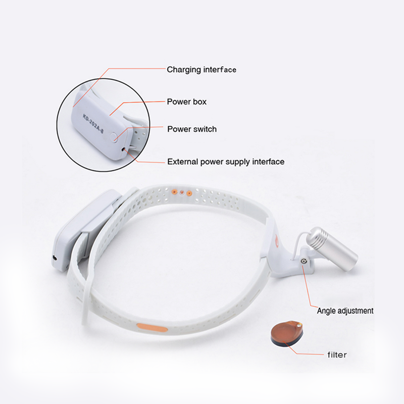 Lampade per fari a LED con fas - Led Medical Headlight recensione e prezzo